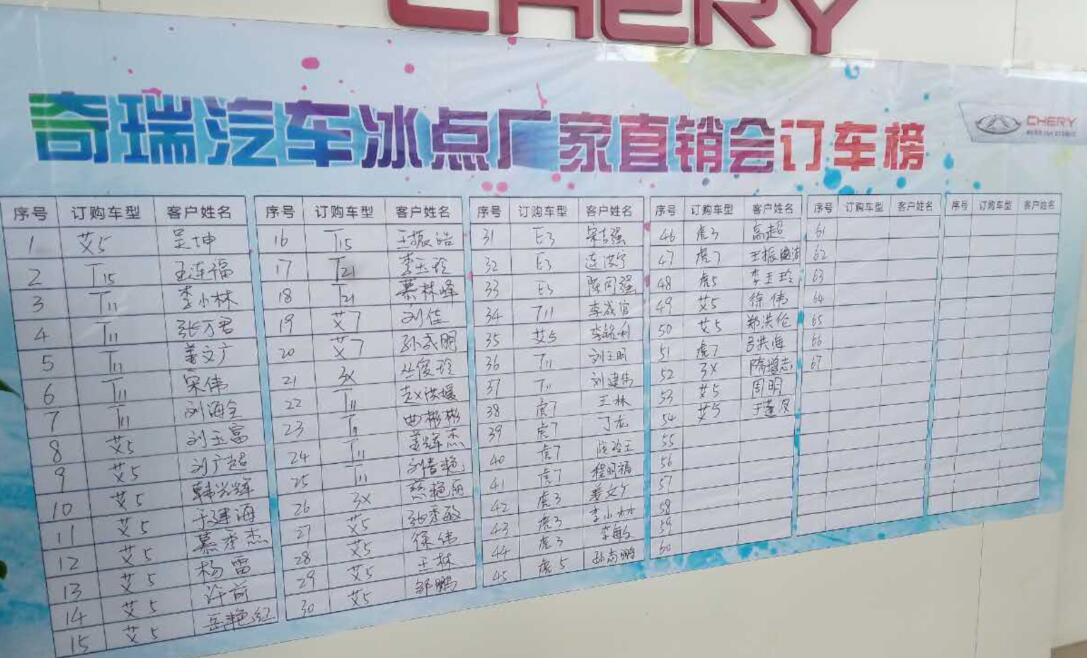 奇瑞汽車(chē)冰點(diǎn)廠家直銷會(huì)戰(zhàn)績(jī)68臺(tái)完美收官