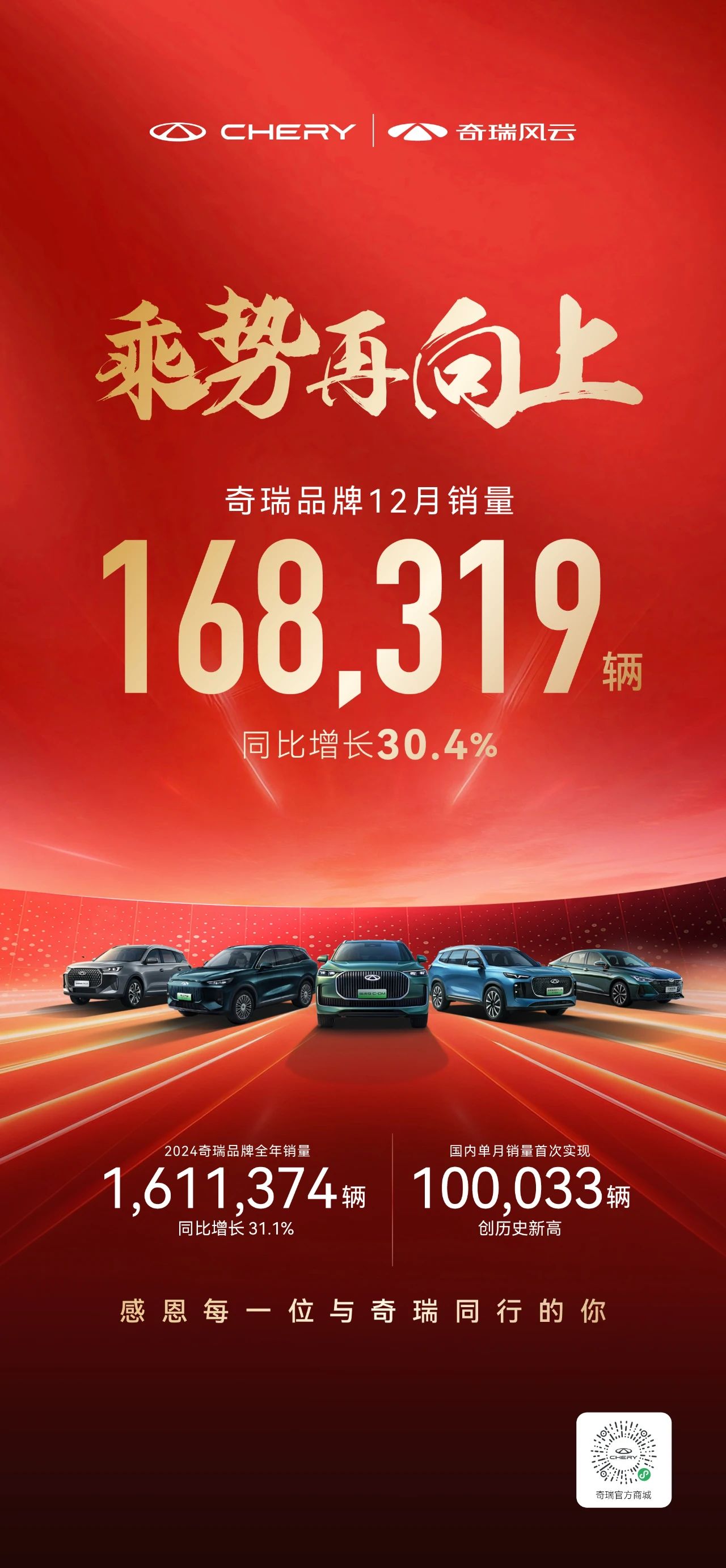 年銷量首次突破160萬大關(guān)，2024見證奇瑞品牌勢能再攀新高
